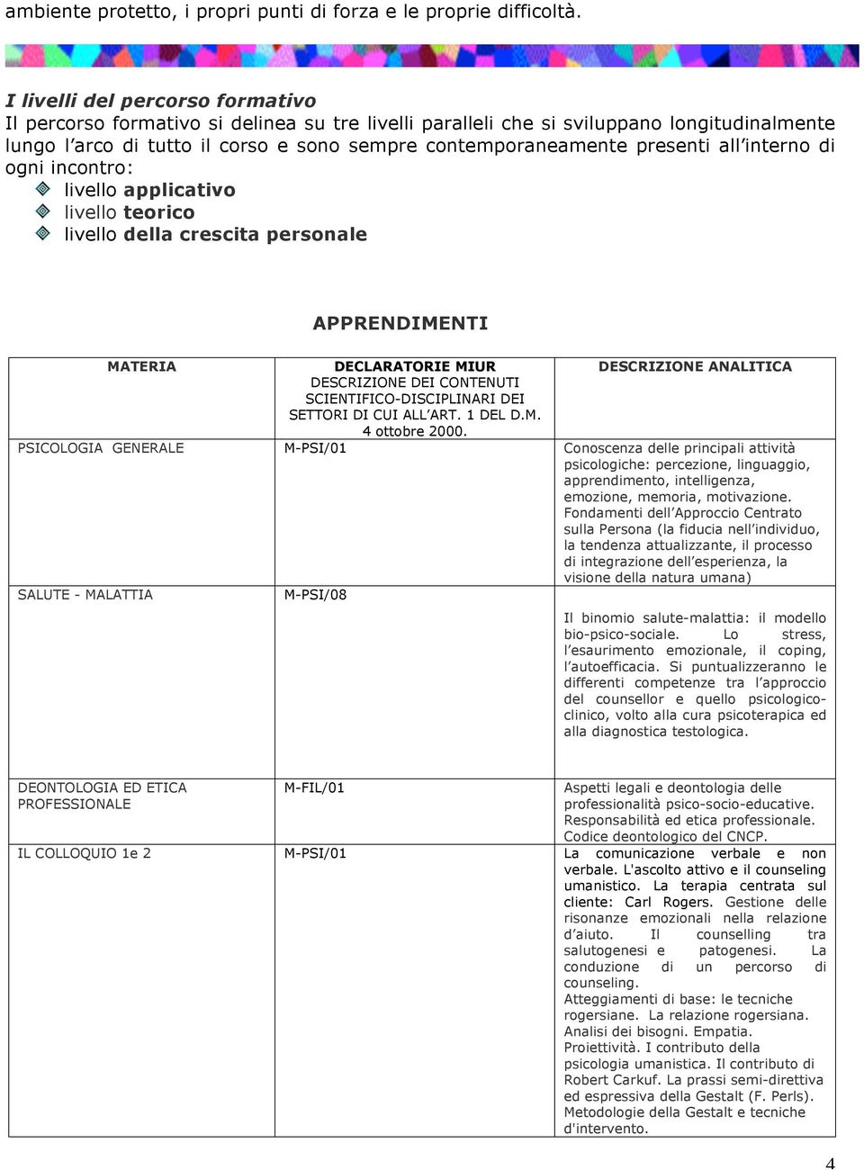 all interno di ogni incontro: livello applicativo livello teorico livello della crescita personale APPRENDIMENTI MATERIA DECLARATORIE MIUR DESCRIZIONE ANALITICA DESCRIZIONE DEI CONTENUTI