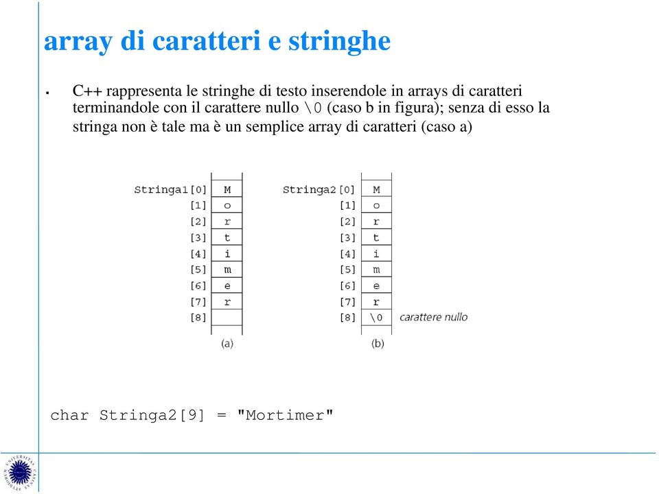 nullo \0 (caso b in figura); senza di esso la stringa non è tale ma