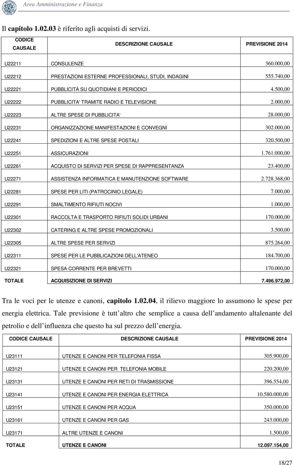 000,00 U22231 ORGANIZZAZIONE MANIFESTAZIONI E CONVEGNI 302.000,00 U22241 SPEDIZIONI E ALTRE SPESE POSTALI 320.500,00 U22251 ASSICURAZIONI 1.761.