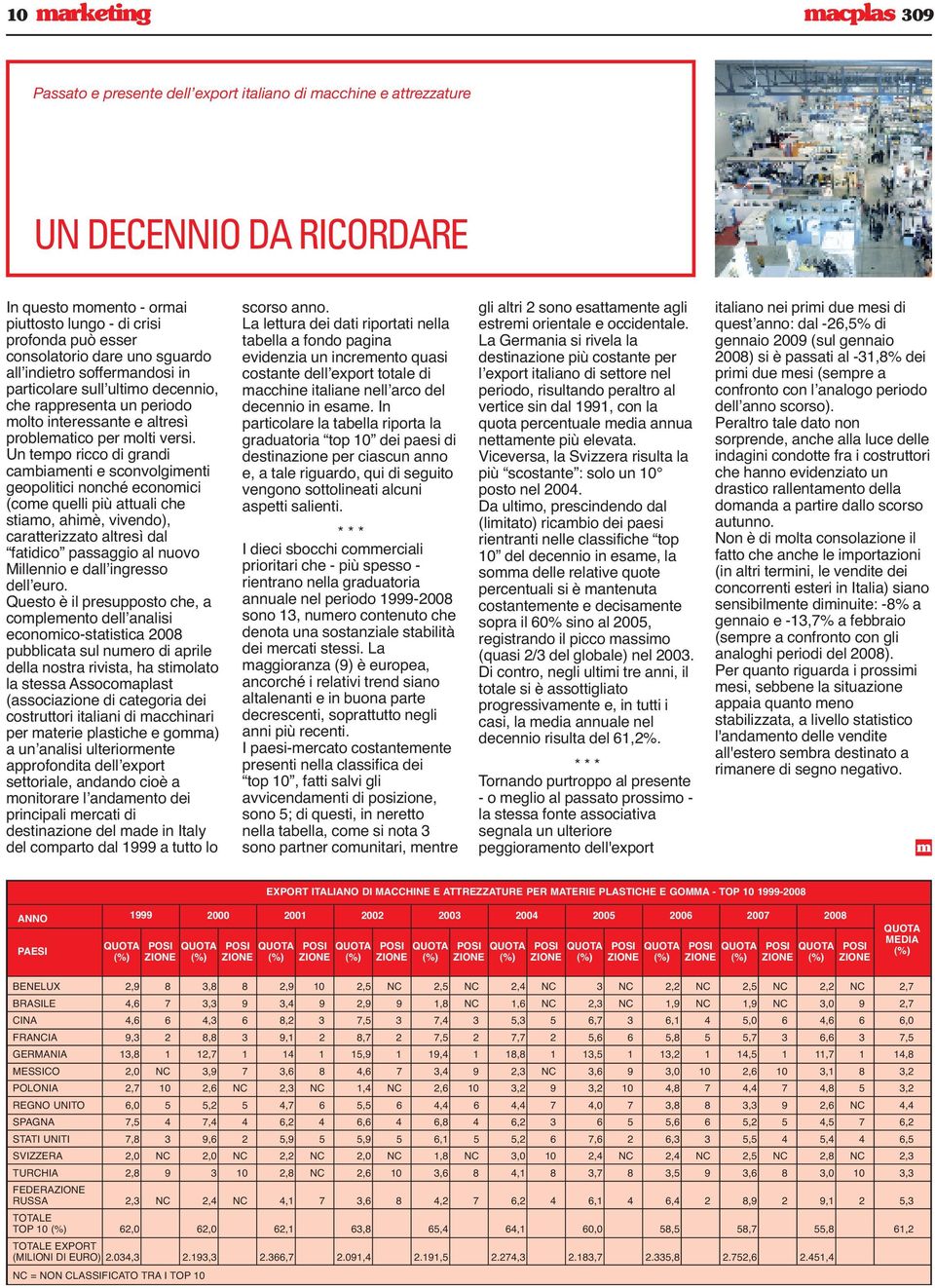 Un tepo ricco di grandi cabiaenti e sconvolgienti geopolitici nonché econoici (coe quelli più attuali che stiao, ahiè, vivendo), caratterizzato altresì dal fatidico passaggio al nuovo Millennio e