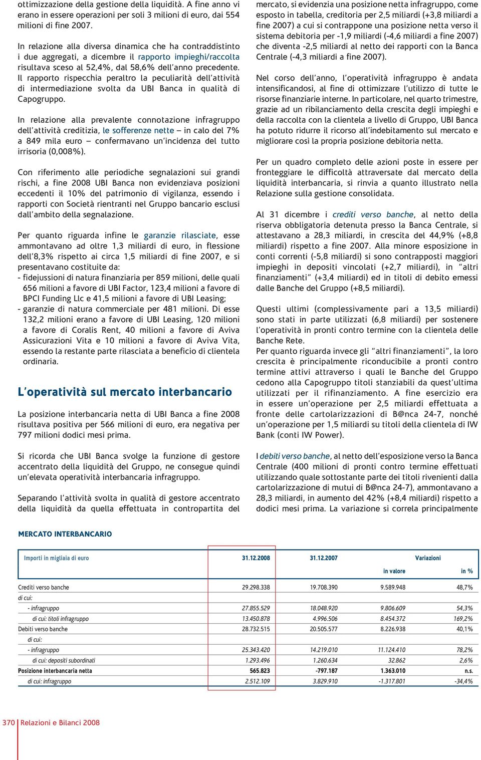 Il rapporto rispecchia peraltro la peculiarità dell attività di intermediazione svolta da UBI Banca in qualità di Capogruppo.