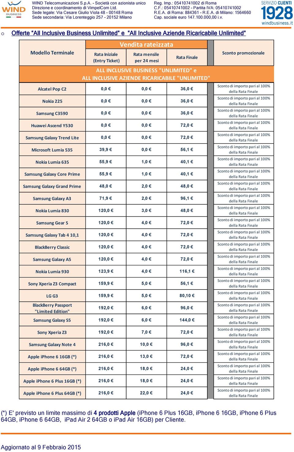 Offerte All Inclusive Business Unlimited e All Inclusive Aziende Ricaricabile Unlimited Mdell Terminale Rata Iniziale (Entry Ticket) Alcatel Pp C2 0,0 0,0 36,0 Nkia 225 0,0 0,0 36,0 Huawei Ascend