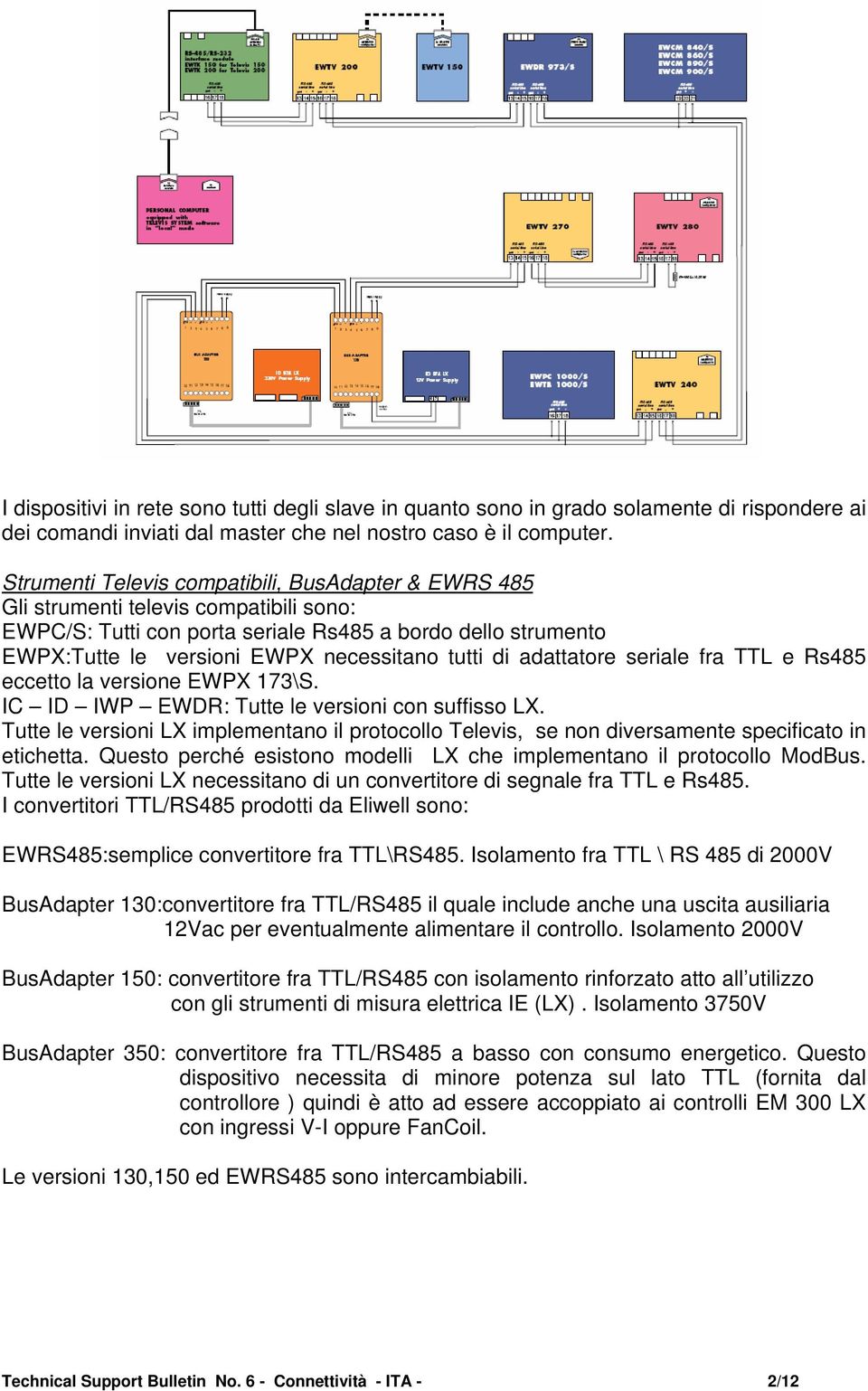 tutti di adattatore seriale fra TTL e Rs485 eccetto la versione EWPX 173\S. IC ID IWP EWDR: Tutte le versioni con suffisso LX.