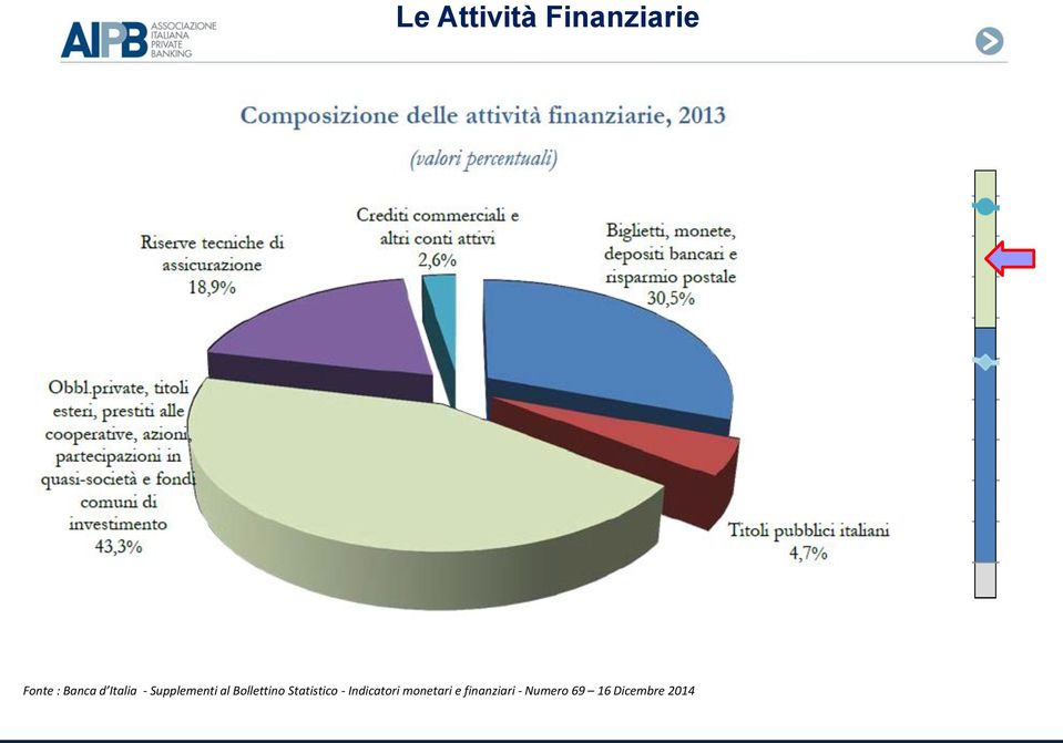 Statistico - Indicatori monetari e