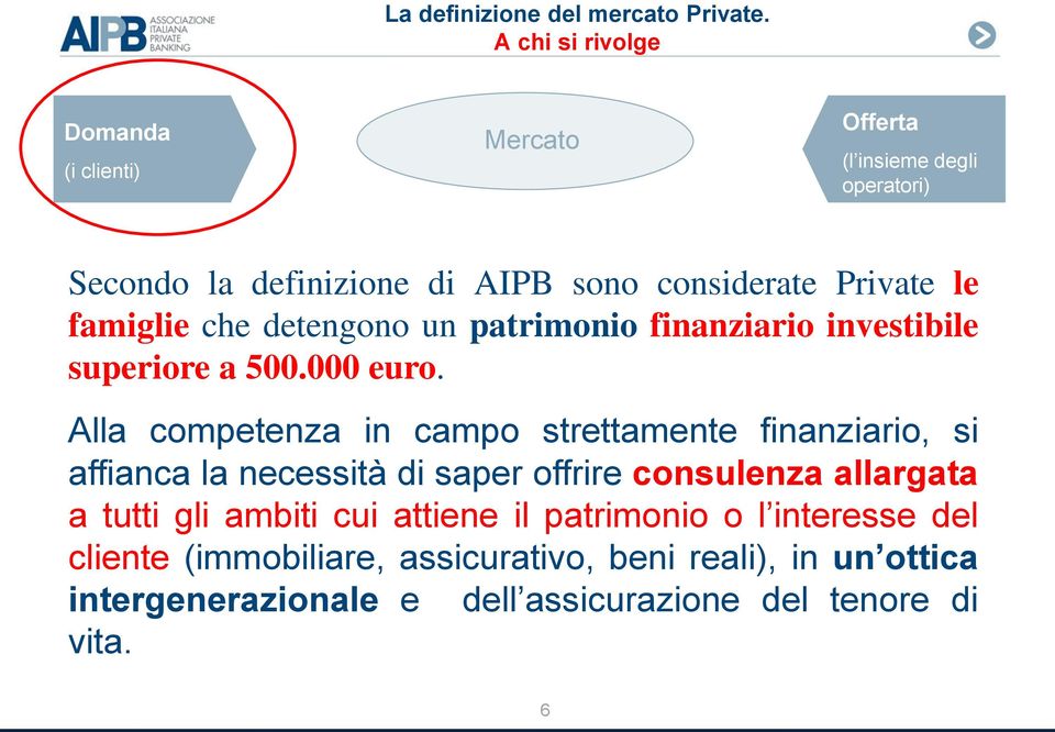 famiglie che detengono un patrimonio finanziario investibile superiore a 500.000 euro.