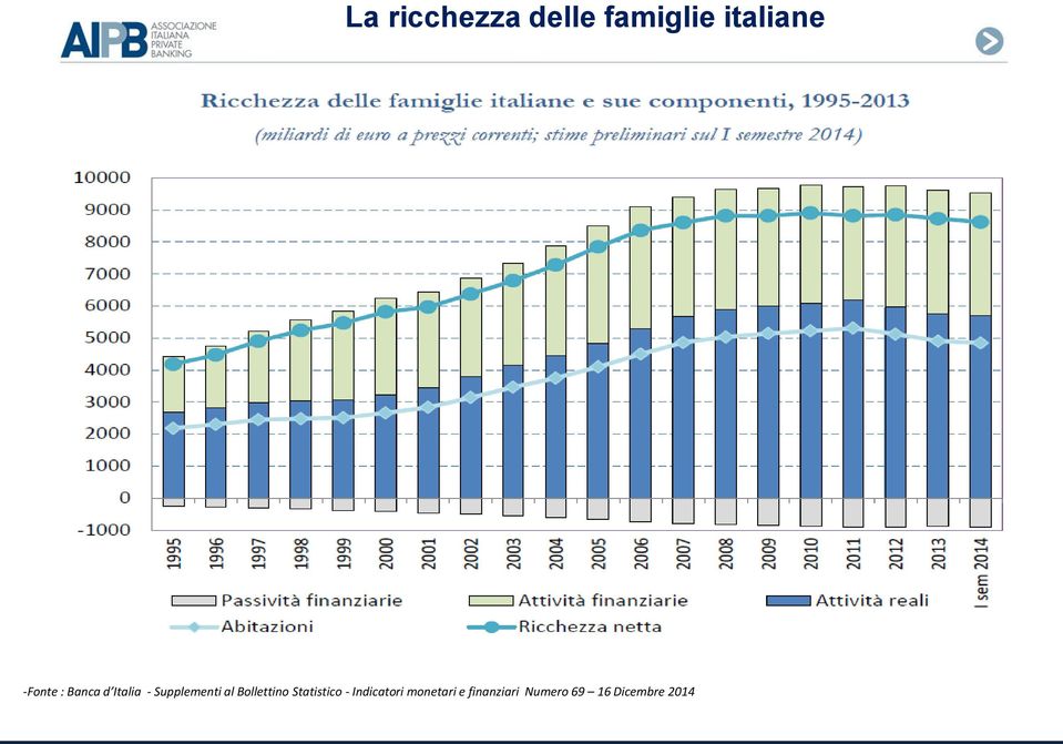 Bollettino Statistico - Indicatori