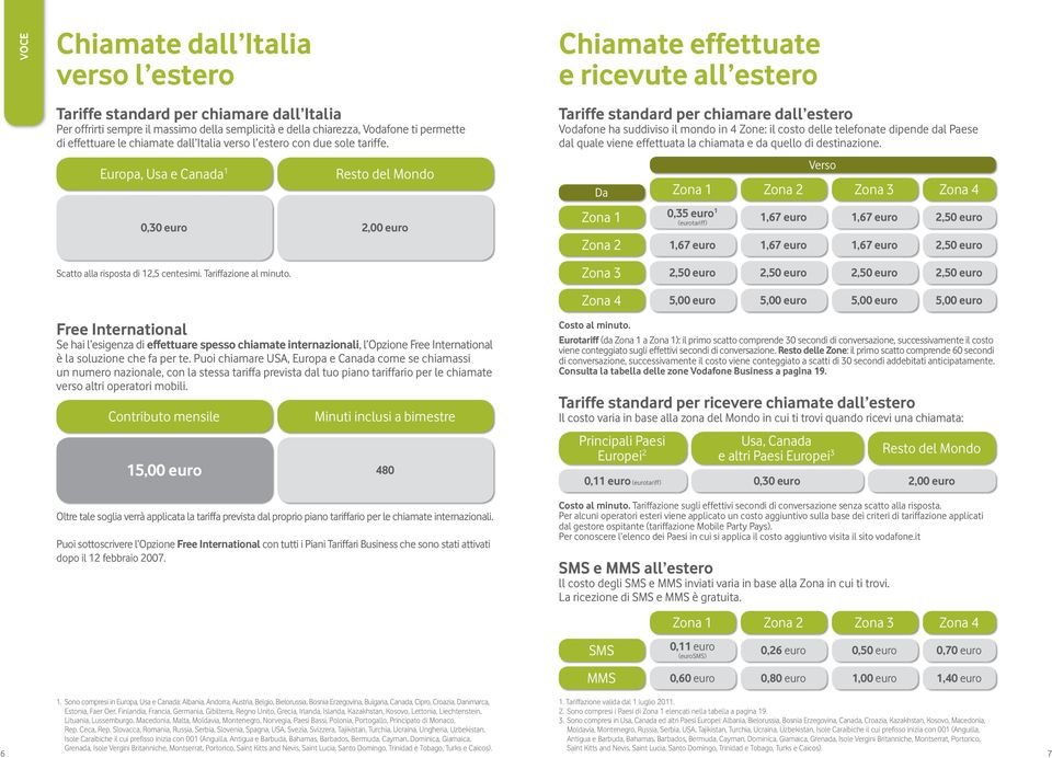 Europa, Usa e Canada 1 Resto del Mondo 0,30 euro 2,00 euro Chiamate effettuate e ricevute all estero Tariffe standard per chiamare dall estero Vodafone ha suddiviso il mondo in 4 Zone: il costo delle