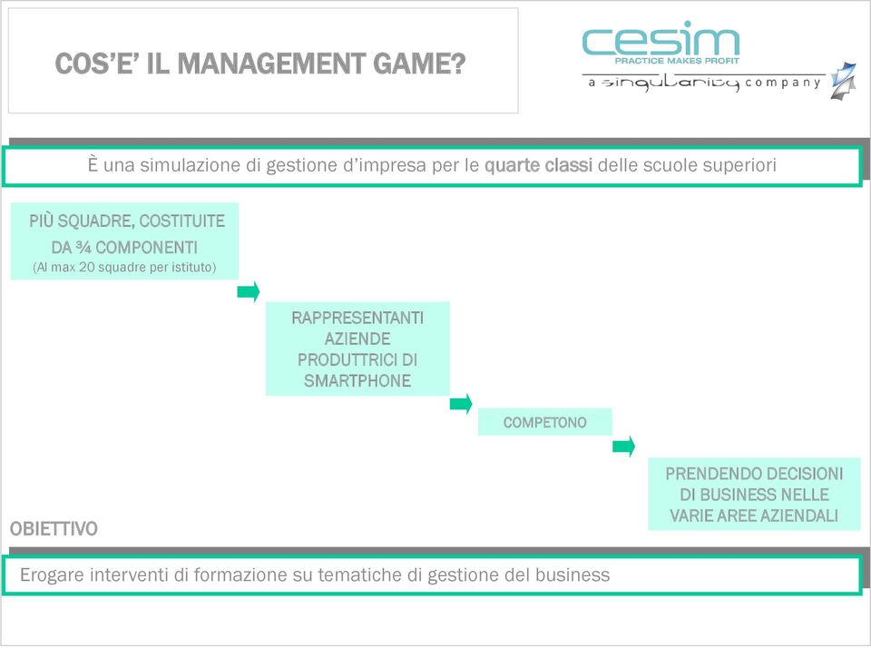 COSTITUITE DA ¾ COMPONENTI (Al max 20 squadre per istituto) RAPPRESENTANTI AZIENDE PRODUTTRICI DI