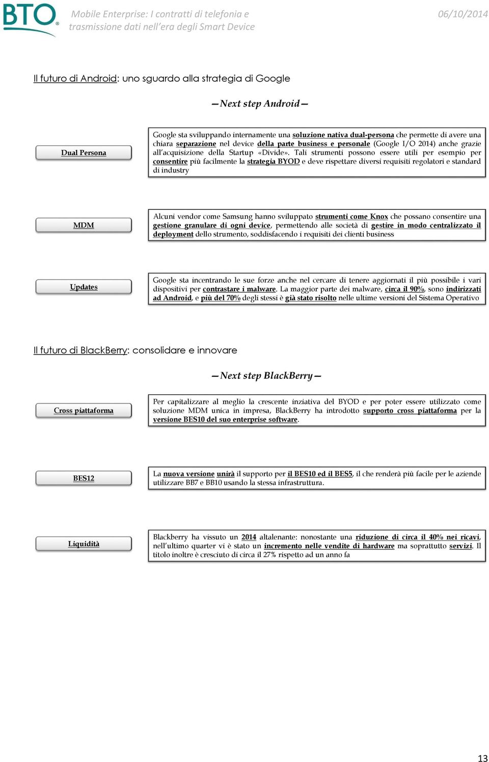 Tali strumenti possono essere utili per esempio per consentire più facilmente la strategia BYOD e deve rispettare diversi requisiti regolatori e standard di industry MDM Alcuni vendor come Samsung