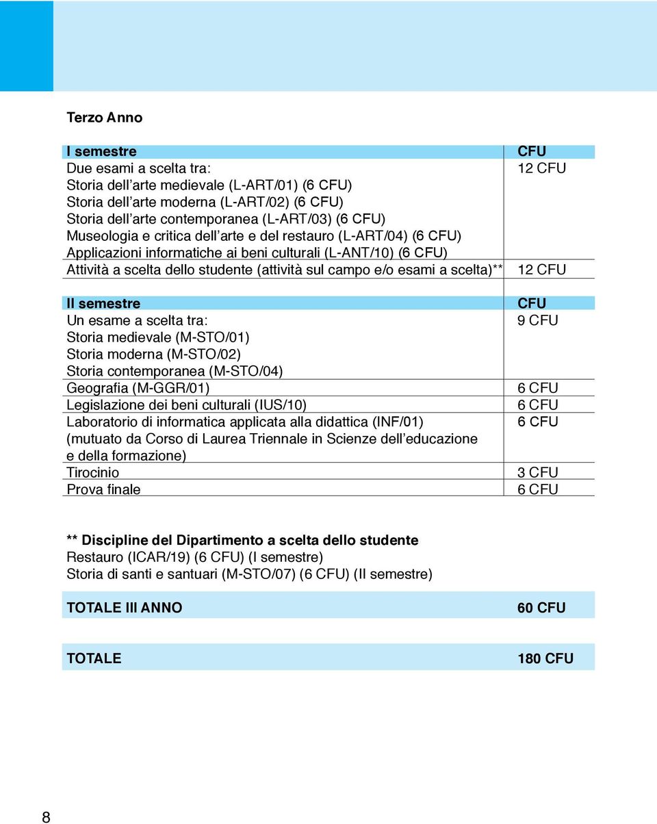 moderna (M-STO/02) Storia contemporanea (M-STO/04) Geografia (M-GGR/01) Legislazione dei beni culturali (IUS/10) Laboratorio di informatica applicata alla didattica (INF/01) (mutuato da Corso di