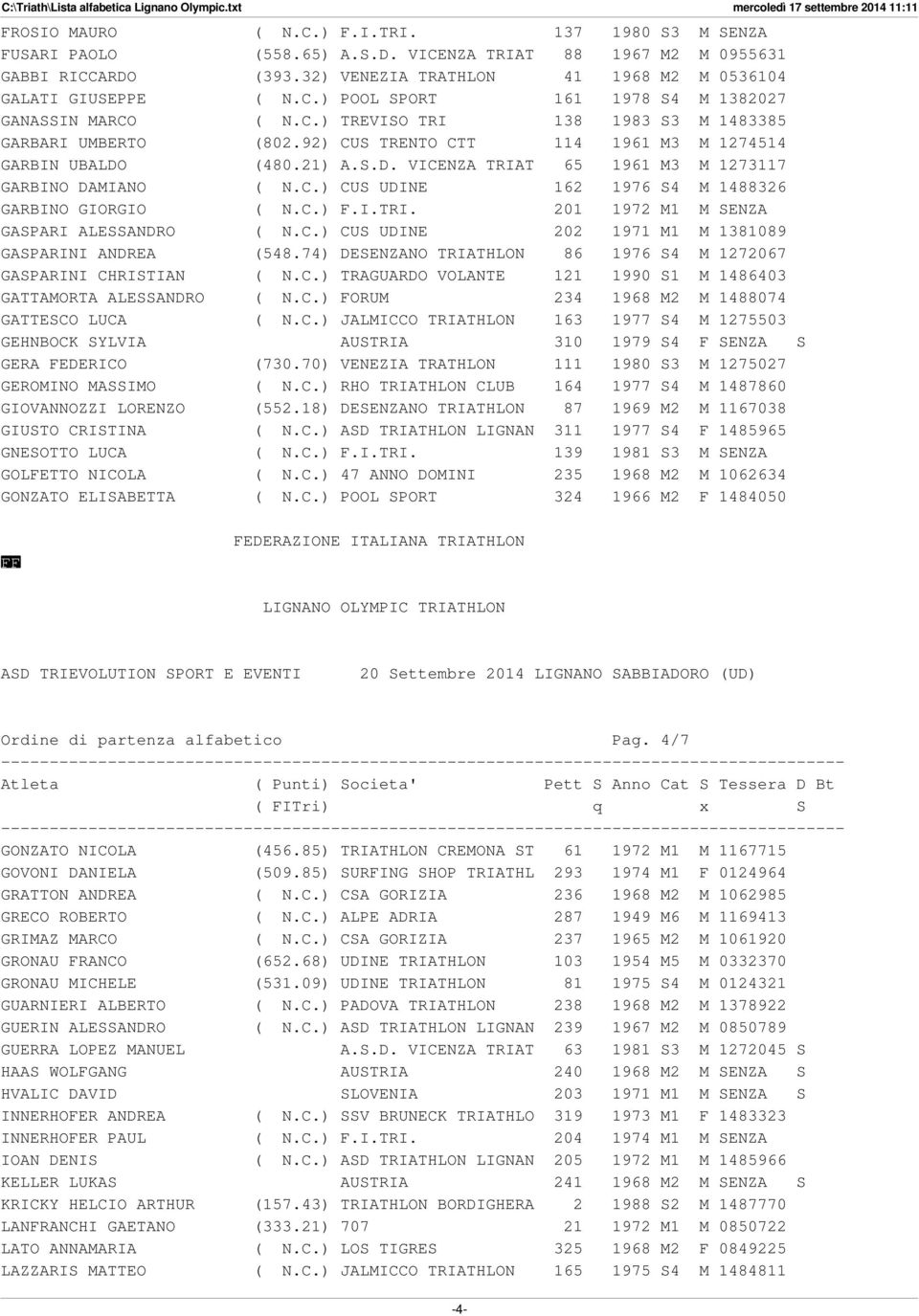 C.) F.I.TRI. 201 1972 M1 M SENZA GASPARI ALESSANDRO ( N.C.) CUS UDINE 202 1971 M1 M 1381089 GASPARINI ANDREA (548.74) DESENZANO TRIATHLON 86 1976 S4 M 1272067 GASPARINI CHRISTIAN ( N.C.) TRAGUARDO VOLANTE 121 1990 S1 M 1486403 GATTAMORTA ALESSANDRO ( N.