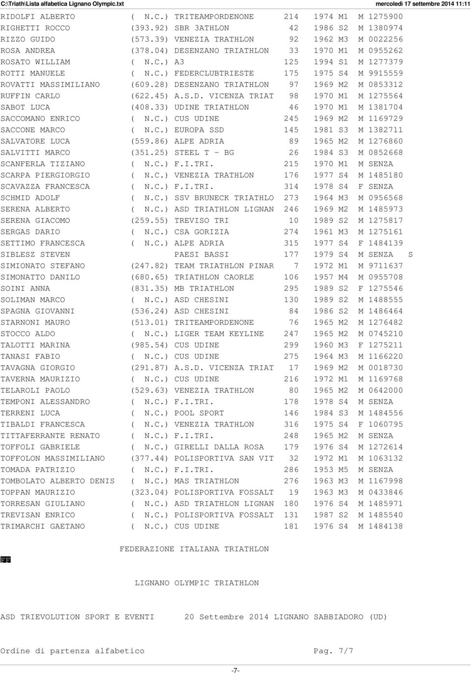 28) DESENZANO TRIATHLON 97 1969 M2 M 0853312 RUIN CARLO (622.45) A.S.D. VICENZA TRIAT 98 1970 M1 M 1275564 SABOT LUCA (408.33) UDINE TRIATHLON 46 1970 M1 M 1381704 SACCOMANO ENRICO ( N.C.) CUS UDINE 245 1969 M2 M 1169729 SACCONE MARCO ( N.