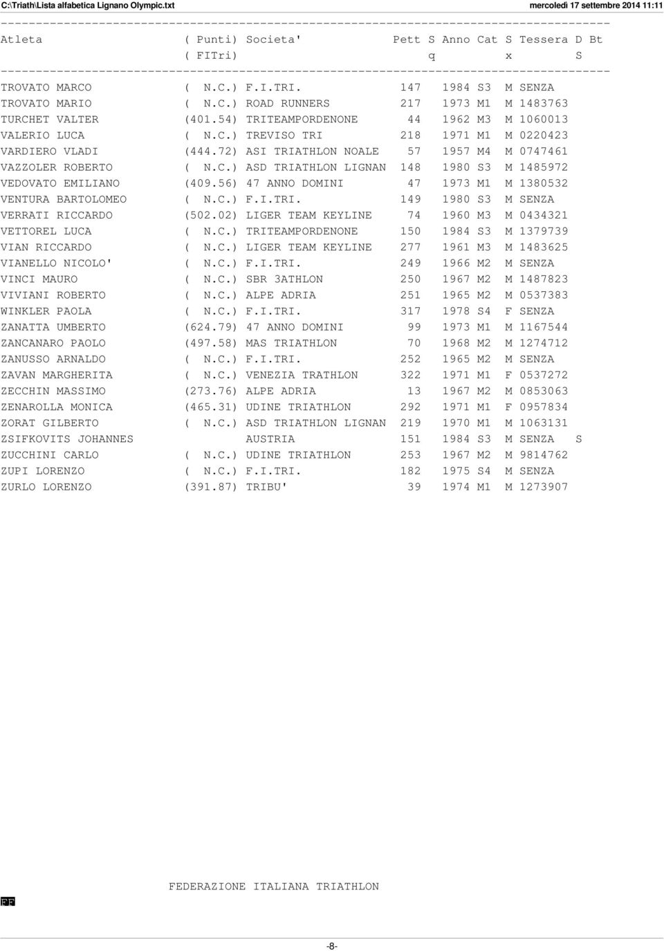 C.) F.I.TRI. 149 1980 S3 M SENZA VERRATI RICCARDO (502.02) LIGER TEAM KEYLINE 74 1960 M3 M 0434321 VETTOREL LUCA ( N.C.) TRITEAMPORDENONE 150 1984 S3 M 1379739 VIAN RICCARDO ( N.C.) LIGER TEAM KEYLINE 277 1961 M3 M 1483625 VIANELLO NICOLO' ( N.