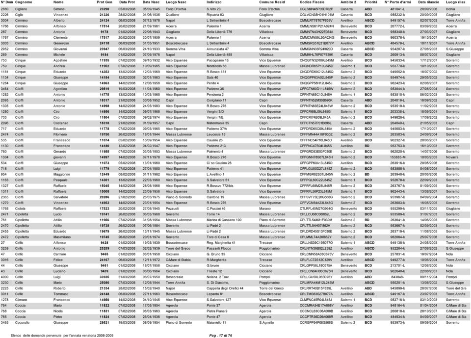 20/09/2005 Giugliano 3004 Cimmino Alberto 24124 06/03/2008 07/12/1978 Napoli L Settembrini 4 Boscotrecase CMMLRT78T07F839V Avellino ABCD 949157-k 02/07/2003 Torre Ann/ta 1766 Cimmino Alfonso 17514