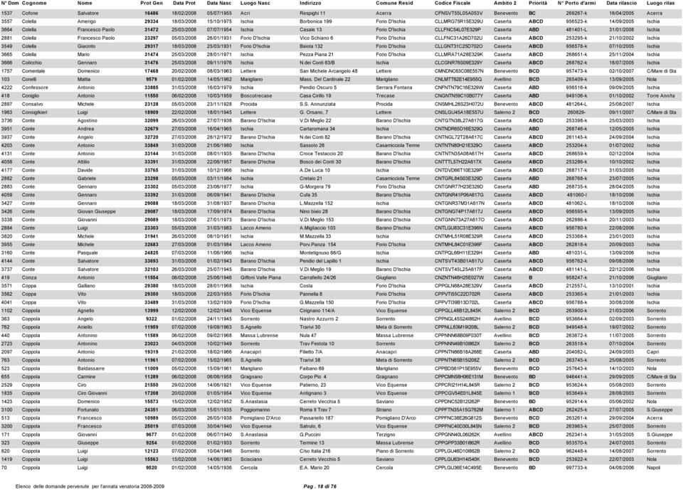481401-L 31/01/2008 Ischia 2881 Colella Francesco Paolo 23297 05/03/2008 26/01/1931 Forio D'Ischia Vico Schiano 6 Forio D'Ischia CLLFNC31A26D702U Caserta ABCD 253295-k 21/10/2002 Ischia 3549 Colella