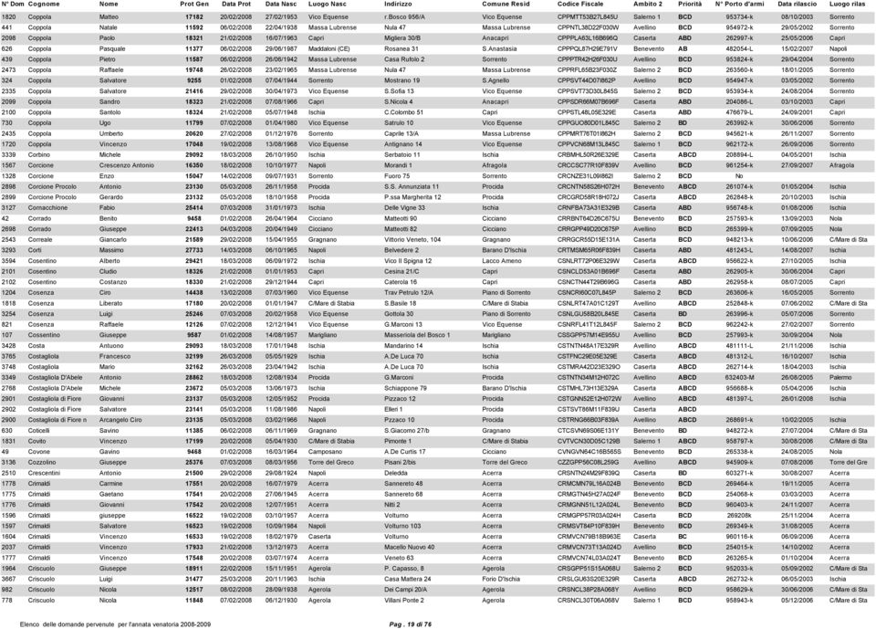 954972-k 29/05/2002 Sorrento 2098 Coppola Paolo 18321 21/02/2008 16/07/1963 Capri Migliera 30/B Anacapri CPPPLA63L16B696Q Caserta ABD 262997-k 25/05/2006 Capri 626 Coppola Pasquale 11377 06/02/2008