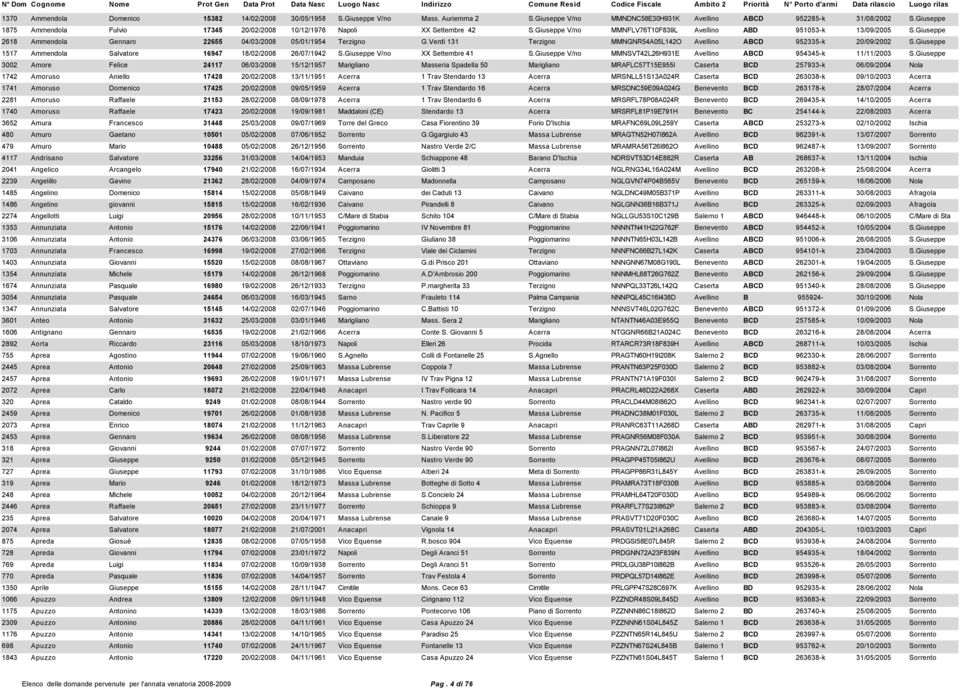 Giuseppe 2618 Ammendola Gennaro 22655 04/03/2008 05/01/1954 Terzigno G.Verdi 131 Terzigno MMNGNR54A05L142O Avellino ABCD 952335-k 20/09/2002 S.
