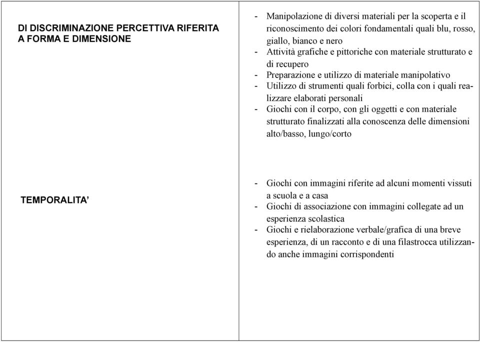 elaborati personali - Giochi con il corpo, con gli oggetti e con materiale strutturato finalizzati alla conoscenza delle dimensioni alto/basso, lungo/corto TEMPORALITA - Giochi con immagini riferite