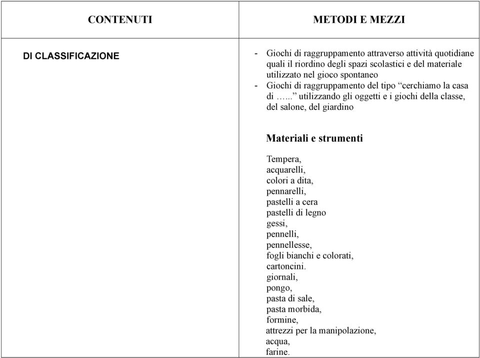 .. utilizzando gli oggetti e i giochi della classe, del salone, del giardino Materiali e strumenti Tempera, acquarelli, colori a dita, pennarelli,