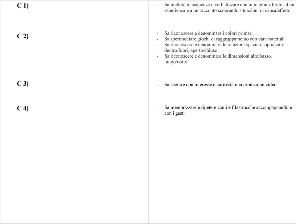 denominare le relazioni spaziali sopra/sotto, dentro/fuori, aperto/chiuso - Sa riconoscere e denominare le dimensioni alto/basso,