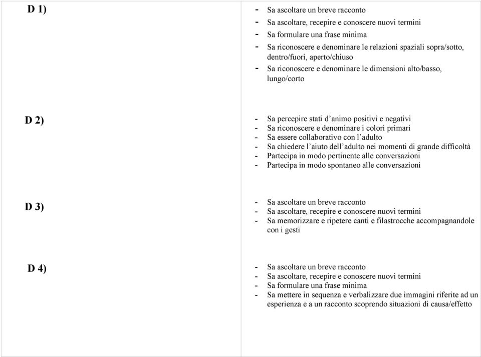 collaborativo con l adulto - Sa chiedere l aiuto dell adulto nei momenti di grande difficoltà - Partecipa in modo pertinente alle conversazioni - Partecipa in modo spontaneo alle conversazioni D 3) -