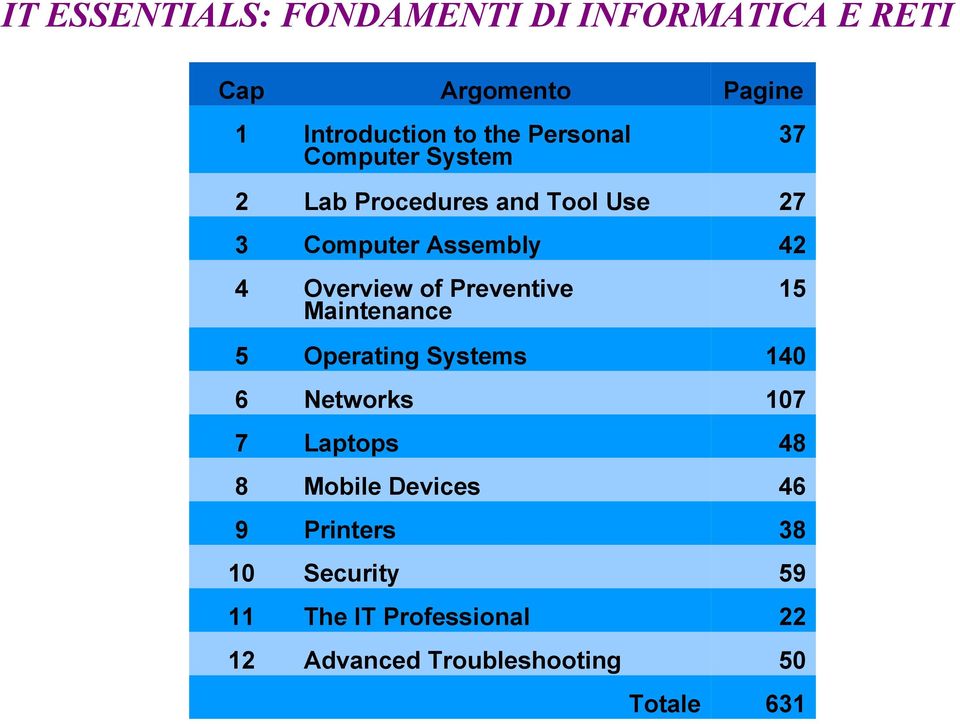 Preventive Maintenance 5 Operating Systems 140 6 Networks 107 7 Laptops 48 8 Mobile Devices 46