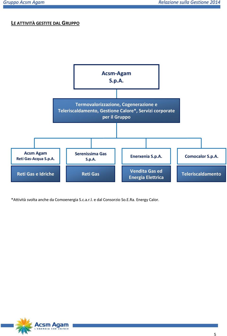 p.A. Reti Gas Enerxenia S.p.A. Vendita Gas ed Energia Elettrica Comocalor S.p.A. Teleriscaldamento *Attività svolta anche da Comoenergia S.
