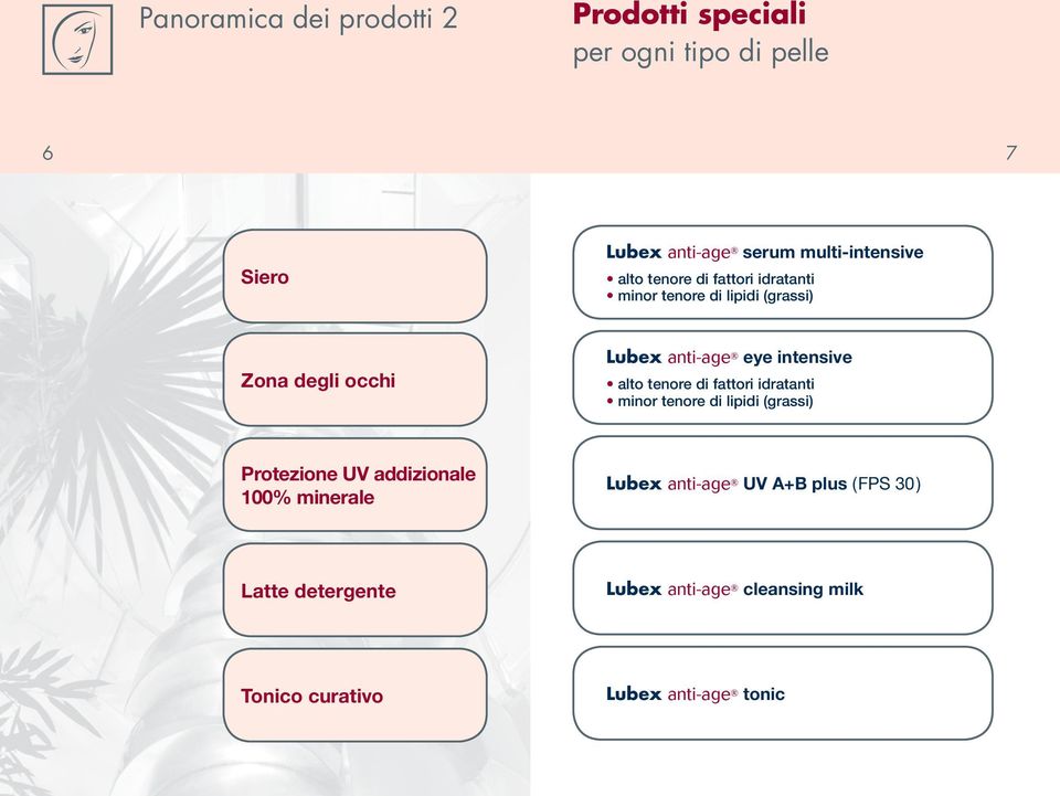 eye intensive alto tenore di fattori idratanti minor tenore di lipidi (grassi) Protezione UV addizionale 100%