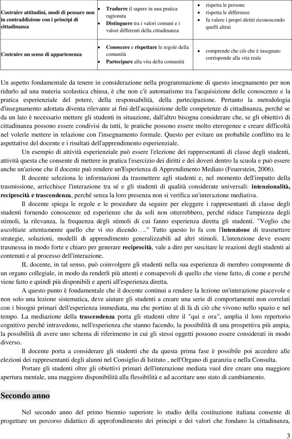 Partecipare alla vita della comunità comprende che ciò che è insegnato corrisponde alla vita reale Un aspetto fondamentale da tenere in considerazione nella programmazione di questo insegnamento per