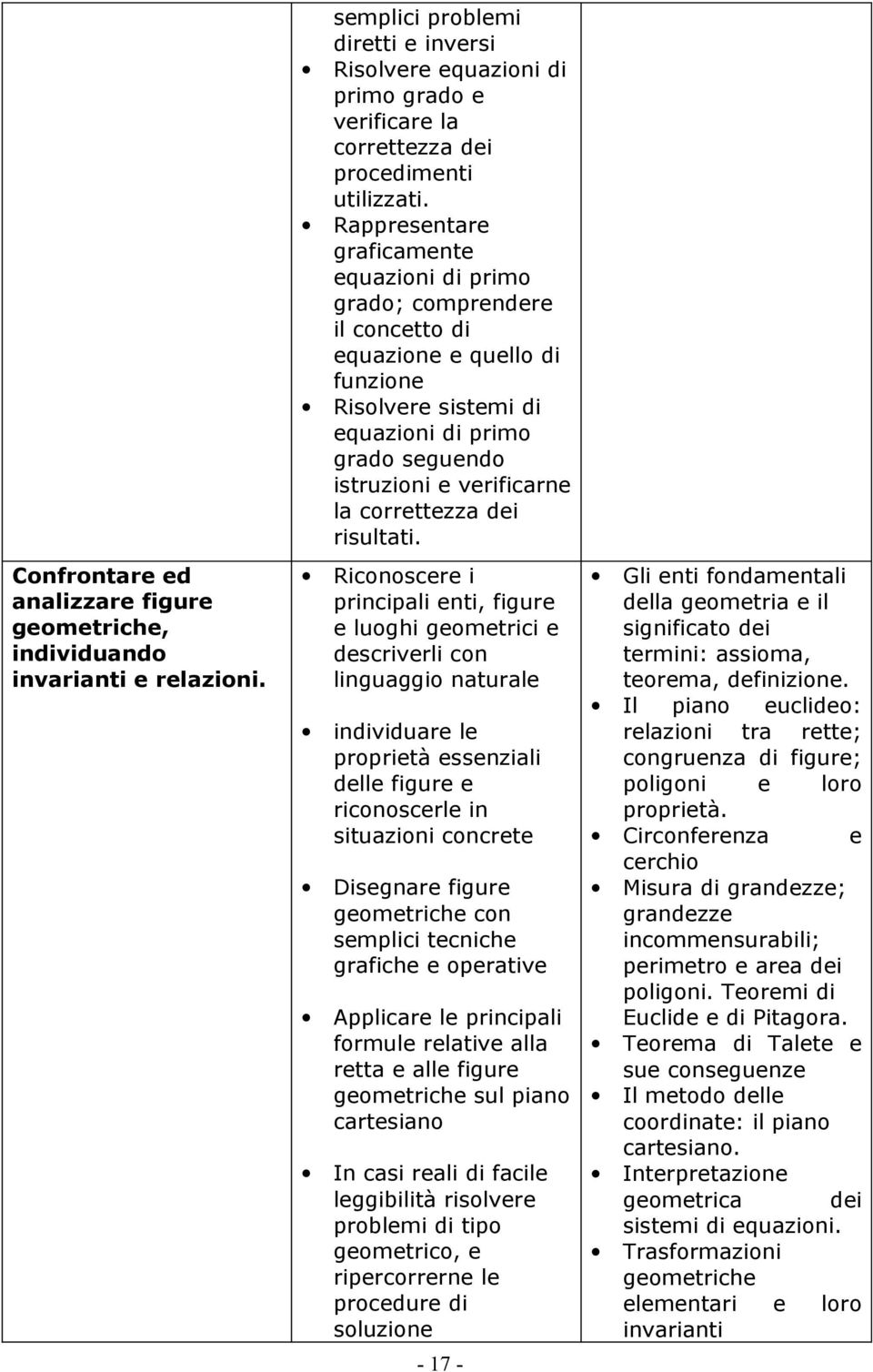 Rappresentare graficamente equazioni di primo grado; comprendere il concetto di equazione e quello di funzione Risolvere sistemi di equazioni di primo grado seguendo istruzioni e verificarne la