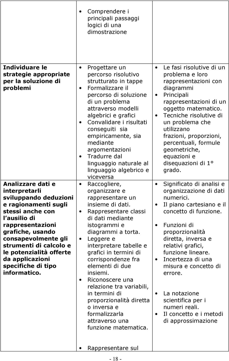 Progettare un percorso risolutivo strutturato in tappe Formalizzare il percorso di soluzione di un problema attraverso modelli algebrici e grafici Convalidare i risultati conseguiti sia