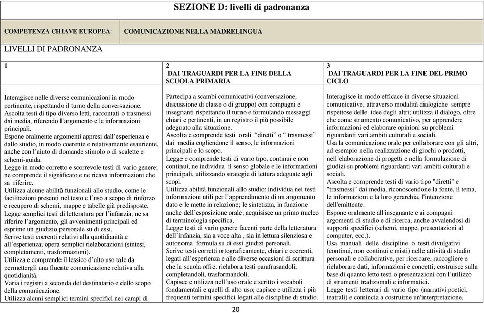 Ascolta testi di tipo diverso letti, raccontati o trasmessi dai media, riferendo l argomento e le informazioni principali.