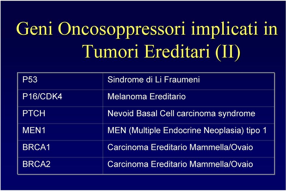 carcinoma syndrome MEN1 MEN (Multiple Endocrine Neoplasia) tipo 1 BRCA1