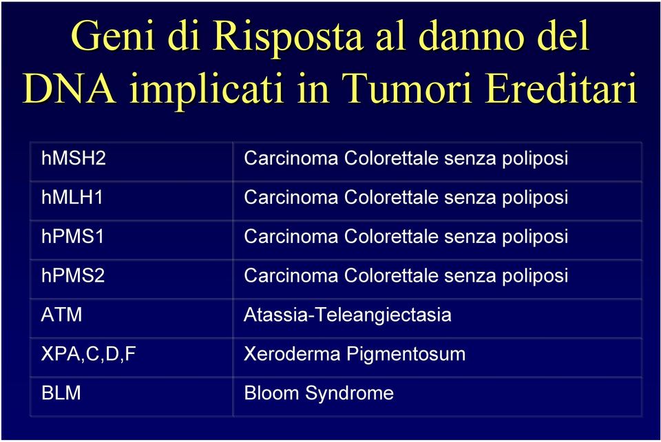 Colorettale senza poliposi Carcinoma Colorettale senza poliposi Carcinoma