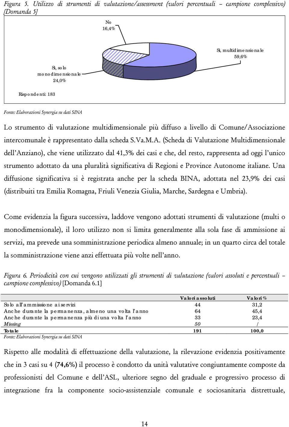 strumento di valutazione multidimensionale più diffuso a livello di Comune/As