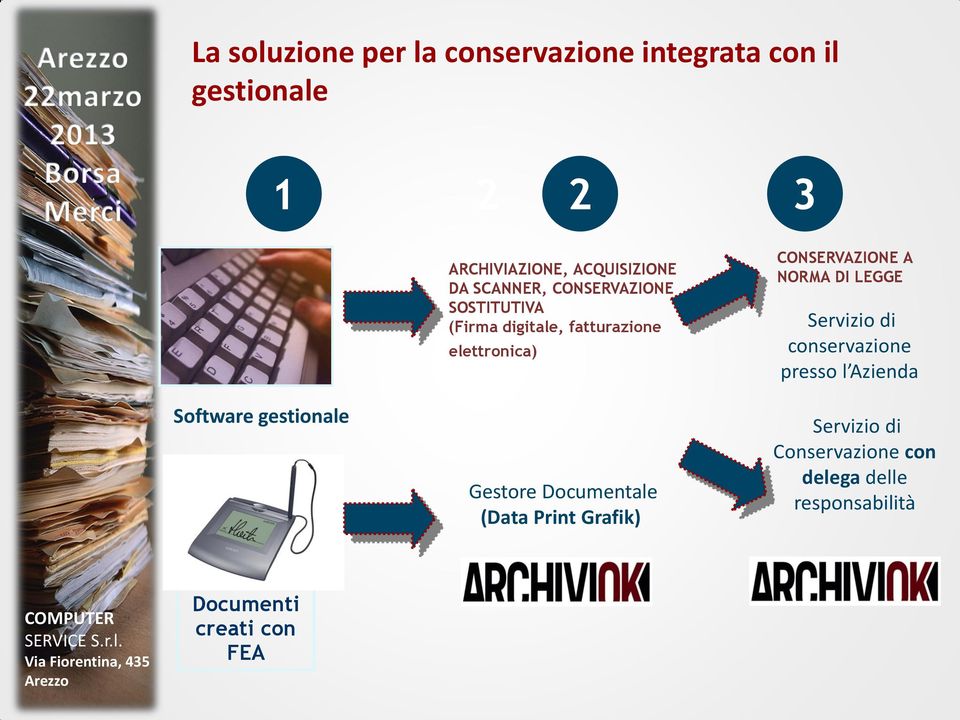 elettronica) Gestore Documentale (Data Print Grafik) CONSERVAZIONE A NORMA DI LEGGE Servizio di