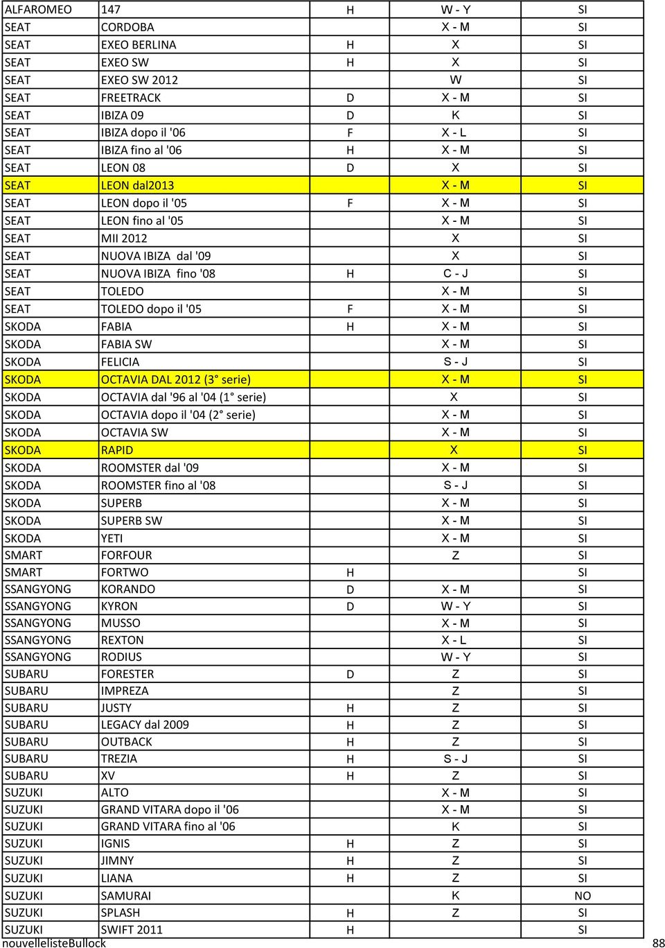 dal '09 X SI SEAT NUOVA IBIZA fino '08 H C - J SI SEAT TOLEDO X - M SI SEAT TOLEDO dopo il '05 F X - M SI SKODA FABIA H X - M SI SKODA FABIA SW X - M SI SKODA FELICIA S - J SI SKODA OCTAVIA DAL 2012