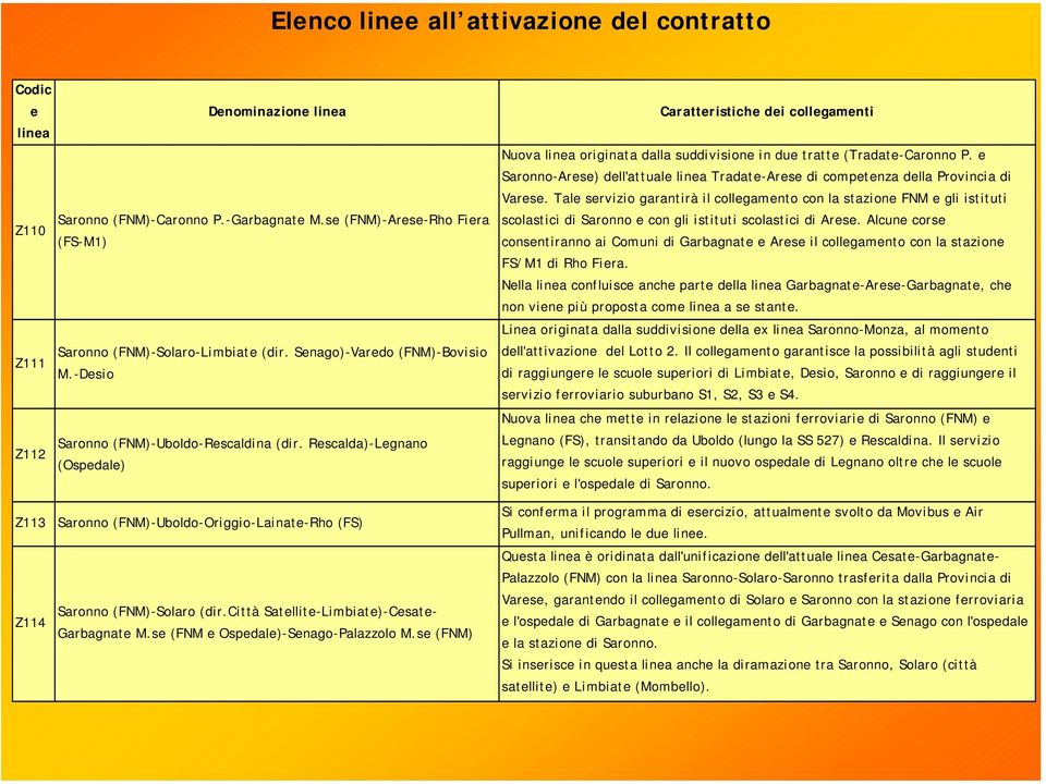 Rescalda)-Legnano (Ospedale) Caratteristiche dei collegamenti Nuova linea originata dalla suddivisione in due tratte (Tradate-Caronno P.