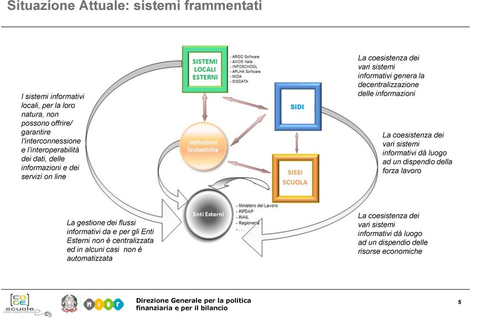 informazioni La coesistenza dei vari sistemi informativi dà luogo ad un dispendio della forza lavoro La gestione dei flussi informativi da e per gli