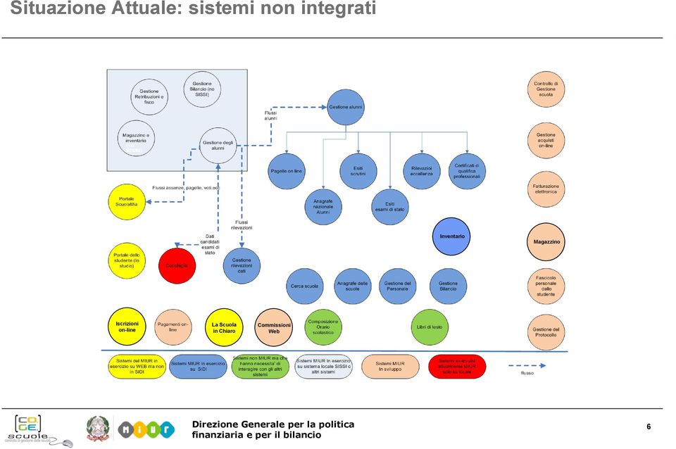 Magazzino Iscrizioni on-line La