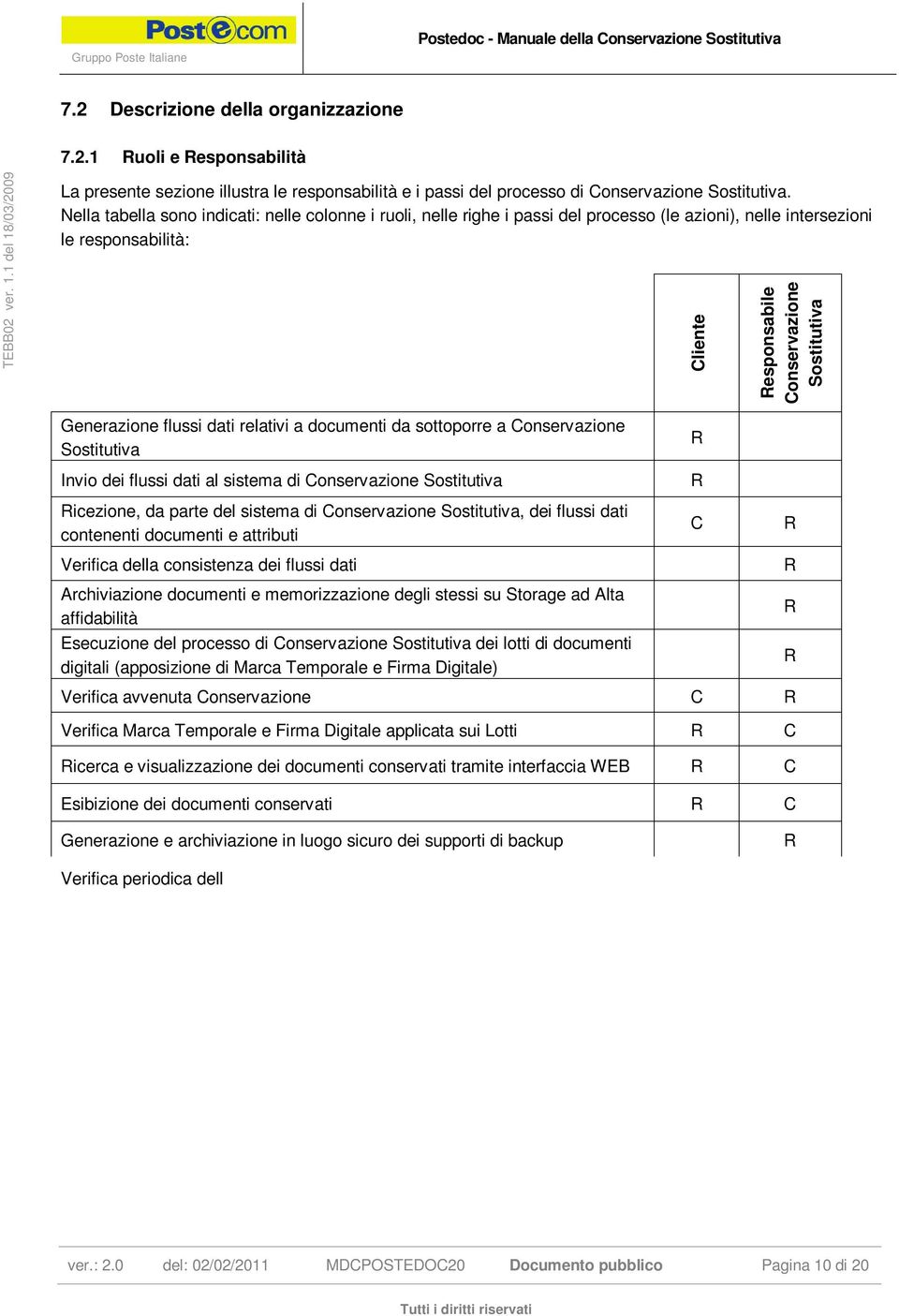 flussi dati relativi a documenti da sottoporre a Conservazione Sostitutiva Invio dei flussi dati al sistema di Conservazione Sostitutiva Ricezione, da parte del sistema di Conservazione Sostitutiva,