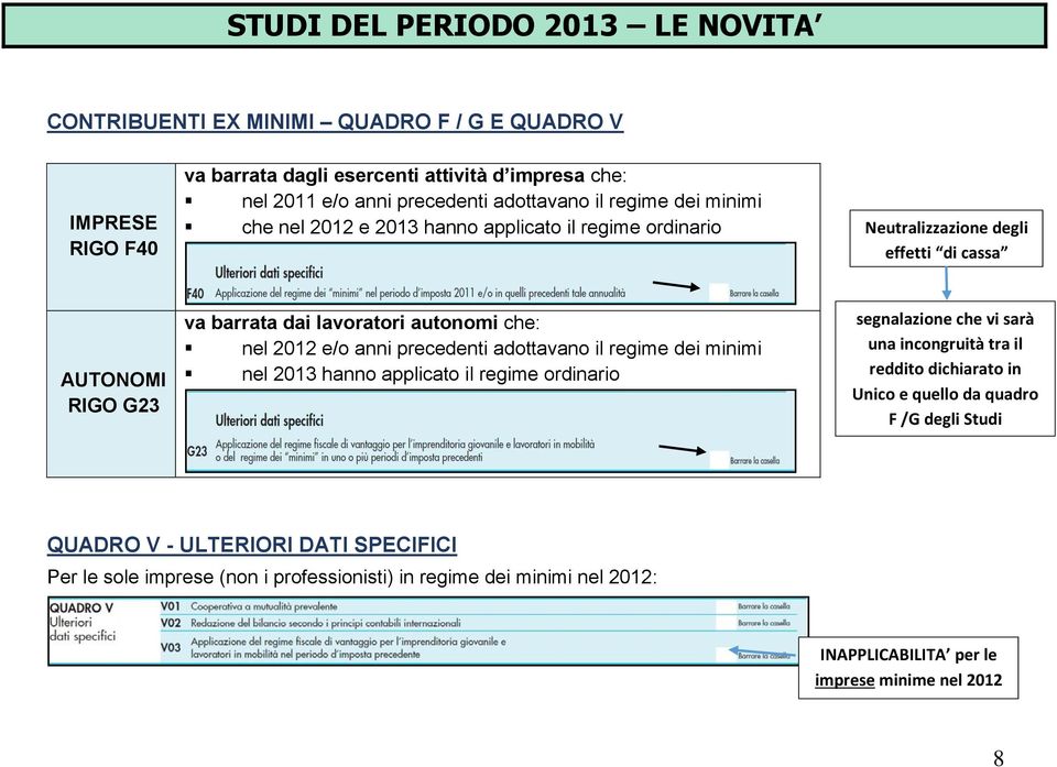 che: nel 2012 e/o anni precedenti adottavano il regime dei minimi nel 2013 hanno applicato il regime ordinario segnalazione che vi sarà una incongruità tra il reddito dichiarato in