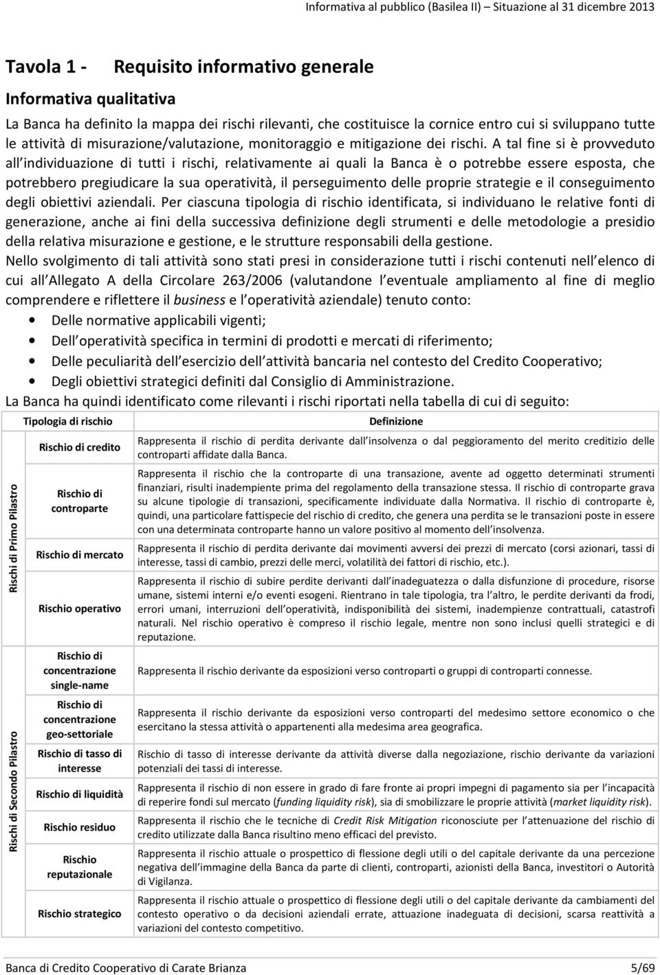 A tal fine si è provveduto all individuazione di tutti i rischi, relativamente ai quali la Banca è o potrebbe essere esposta, che potrebbero pregiudicare la sua operatività, il perseguimento delle