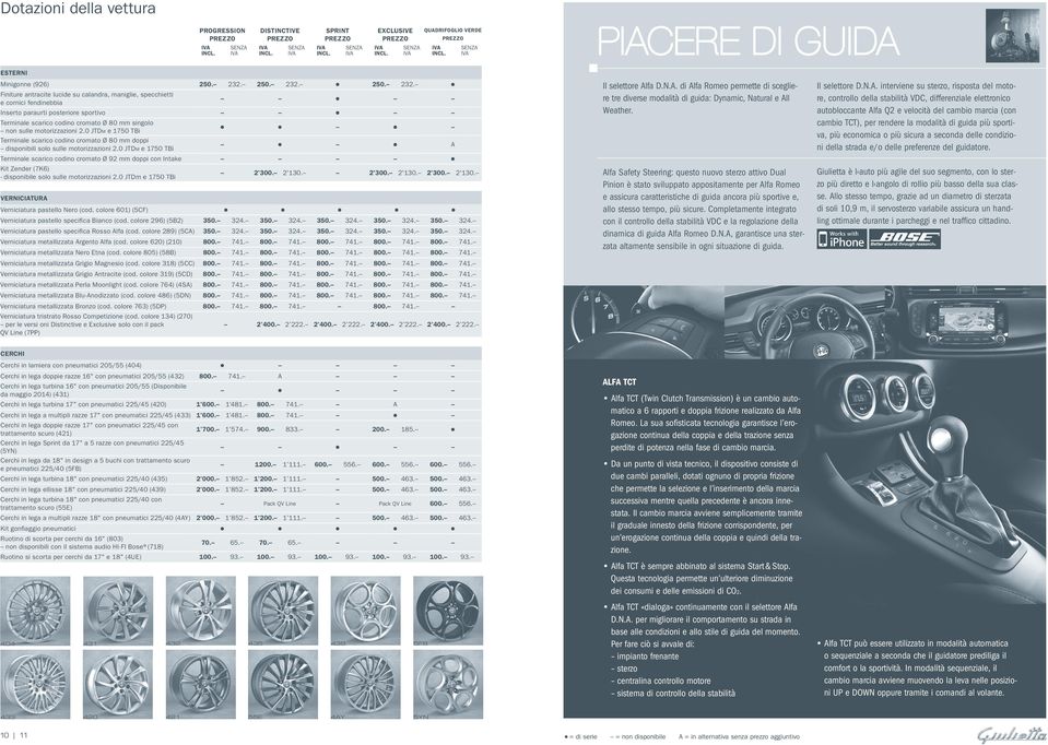 Finiture antracite lucide su calandra, maniglie, specchietti e cornici fendinebbia Inserto paraurti posteriore sportivo Terminale scarico codino cromato Ø 80 mm singolo non sulle motorizzazioni 2.