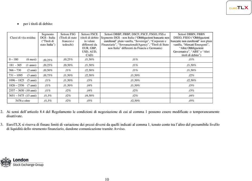 Sovranazionali/Agency, Titoli di Stato non Italia differenti da Francia e Germania) Settori DBBN, FBBN DSEO, FSEO ( Obbligazioni bancarie non eurobond non plain vanilla, Mercati Emergenti, Altre