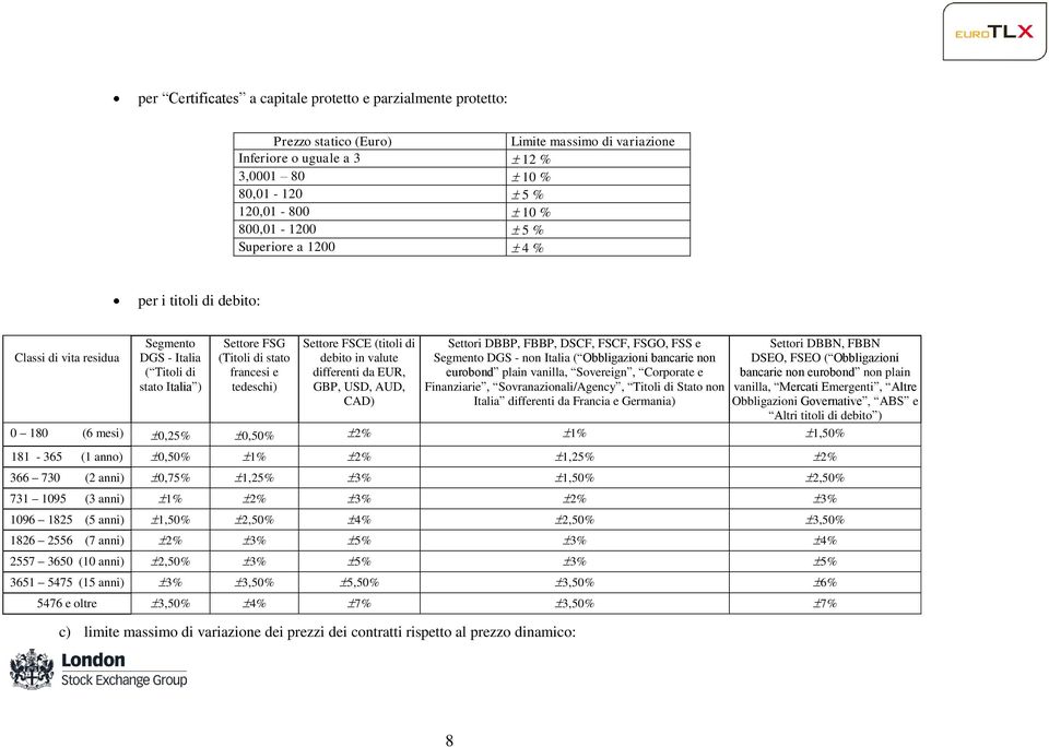 in valute differenti da EUR, GBP, USD, AUD, CAD) Settori DBBP, FBBP, DSCF, FSCF, FSGO, FSS e Segmento DGS - non Italia ( Obbligazioni bancarie non eurobond plain vanilla, Sovereign, Corporate e