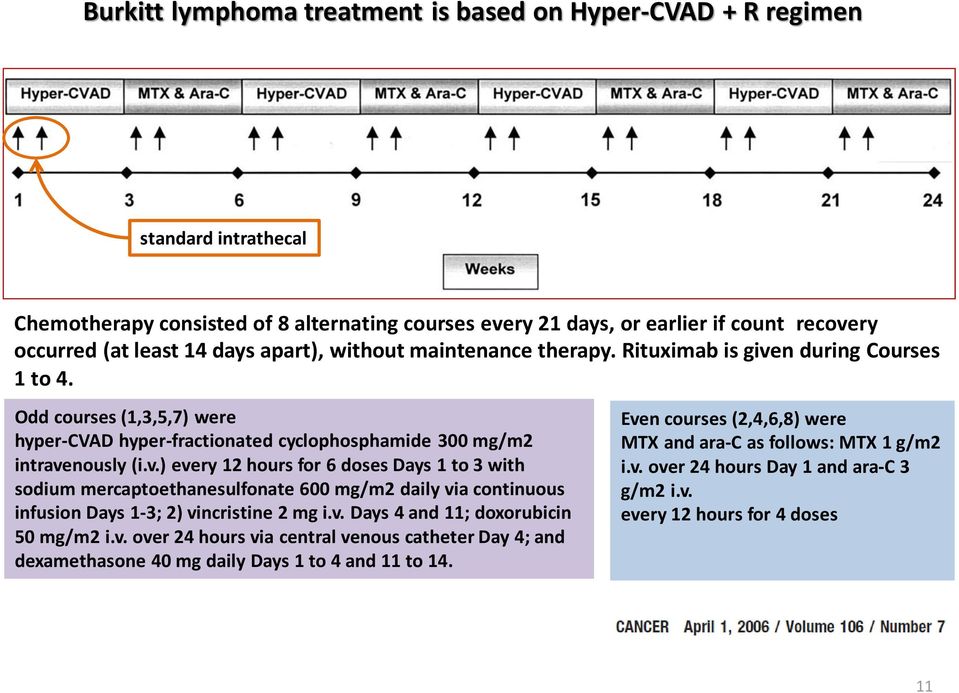 n during Courses 1 to 4. Odd courses (1,3,5,7) were hyper-cva