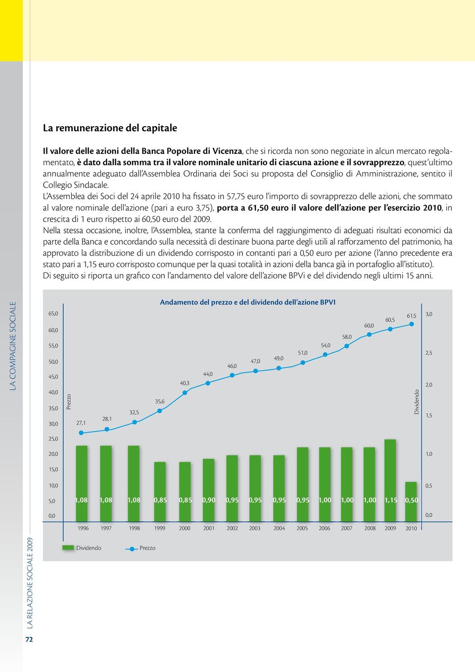 L Assemblea dei Soci del 24 aprile 2010 ha fissato in 57,75 euro l importo di sovrapprezzo delle azioni, che sommato al valore nominale dell azione (pari a euro 3,75), porta a 61,50 euro il valore