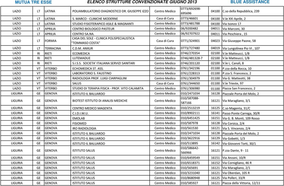 le XXI Aprile, 2 LAZIO LT LATINA STUDIO FISIOTERAPICO ASILE & MAGNANTI Centro Medico 0773/481788 04100 Via Isonzo 17 LAZIO LT APRILIA CENTRO BIOLOGICO PASTEUR Centro Medico 06/9200482 04011 Via