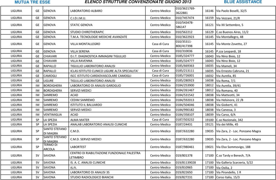 TECNOLOGIE MEDICHE AVANZATE Centro Medico 010/3622923 16145 Via Montallegro, 48 LIGURIA GE GENOVA VILLA MONTALLEGRO Casa di Cura 010/35311-800/417398 16145 Via Monte Zovetto, 27 LIGURIA GE GENOVA